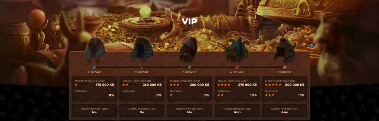 Amunra VIP
