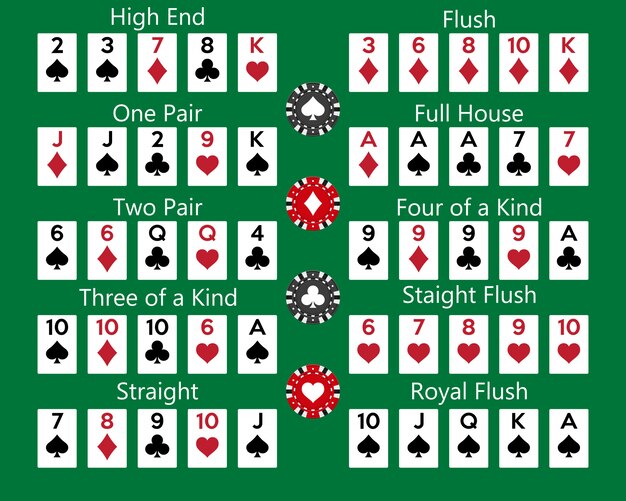 Kombinace ve hře video poker